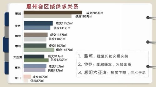 惠州楼市出新政策,警惕 房地产行业可能迎来一波降温期